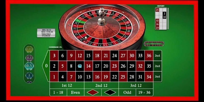 Những sai lầm thường gặp khi chơi Roulette và cách khắc phục